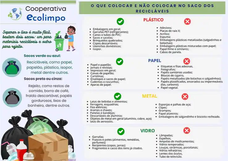 Imagem ilustração da colea seletiva inclusiva